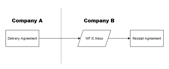 Basic_Delivery_Flow.png