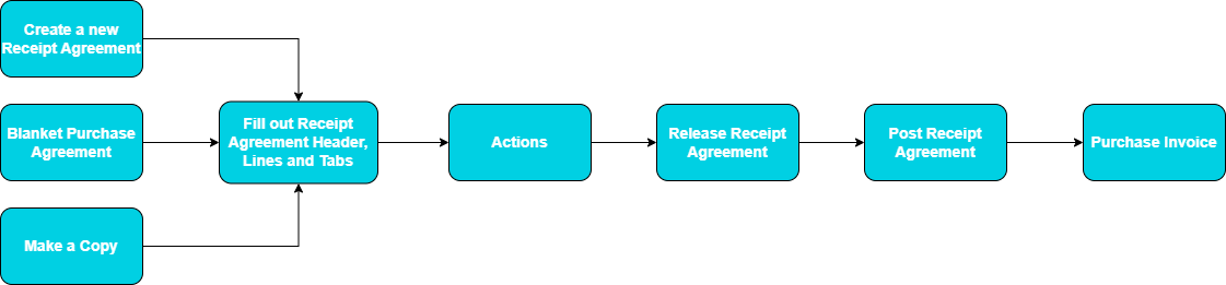 Untitled Diagram-1675181938771.drawio.png