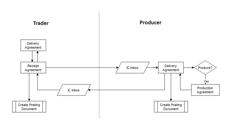 Trader_Producer-new.png