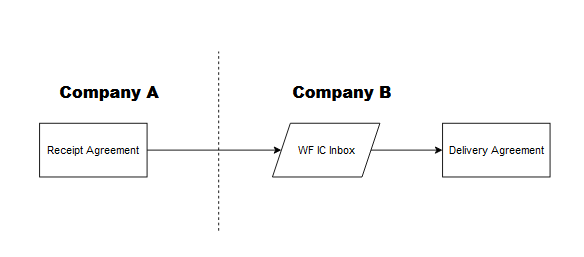 Basic_Receipt_Flow.png